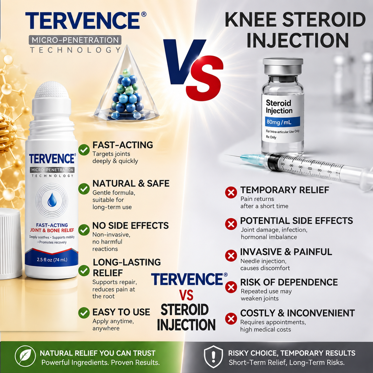 TERVENCE® 💠 𝟬.𝟬𝟱𝗺𝗺 𝐌𝐢𝐜𝐫𝗼𝗻𝗲𝗲𝙙𝙡𝙚 𝑩𝒐𝒏𝒆 & 𝐉𝐨𝗶𝗻𝘁 𝗥𝗼𝗹𝗹𝒆𝙧⚕️