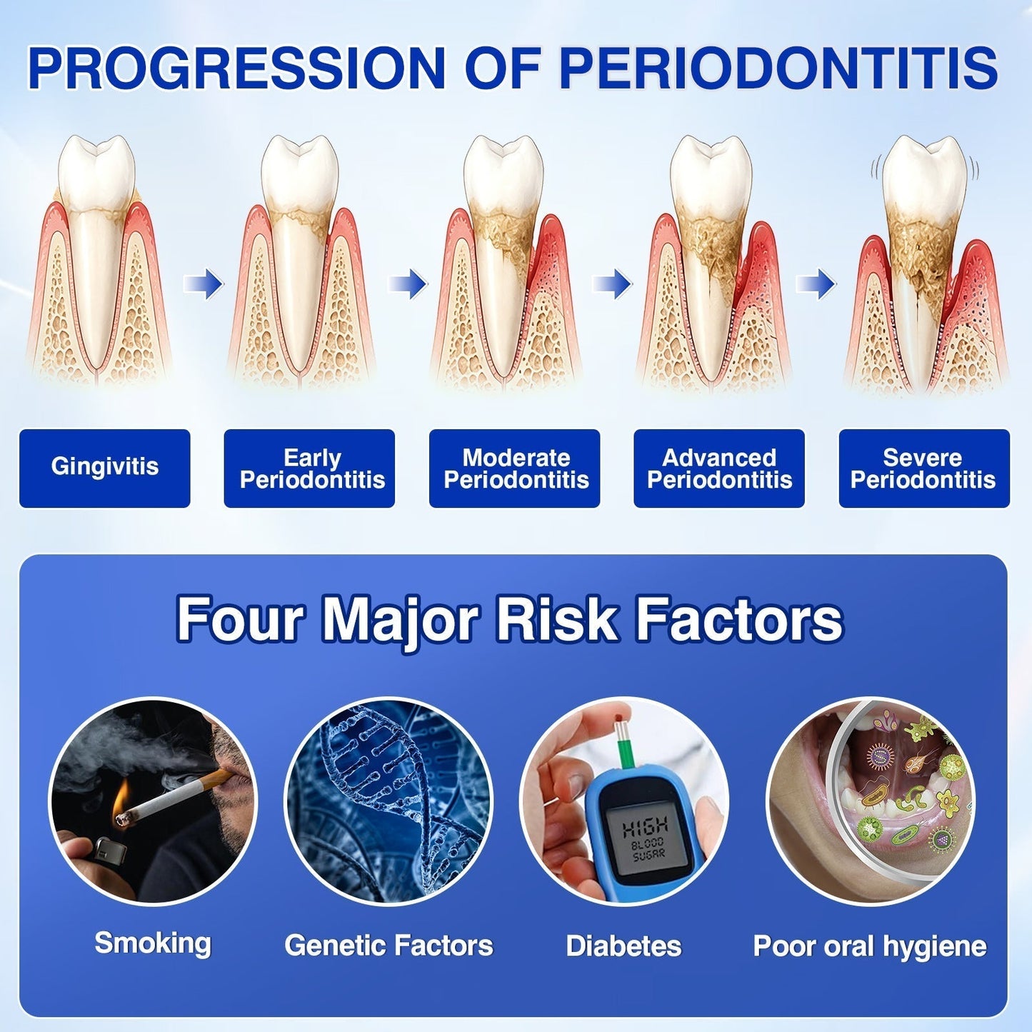 👨‍⚕️🦷🛡️BBOJI®GumRevive Periodontal Repair Gel