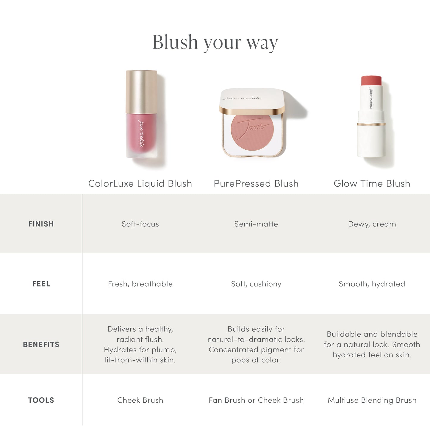 PurePressed® Blush