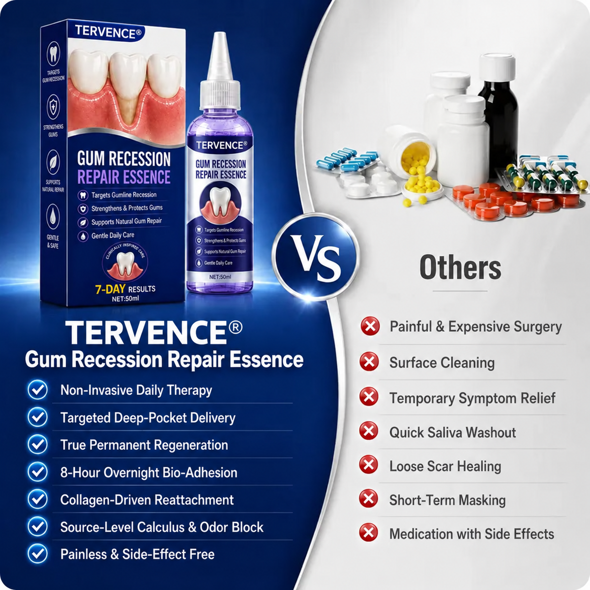 TERVENCE® 🏆GumRevive Periodontal Care Gel