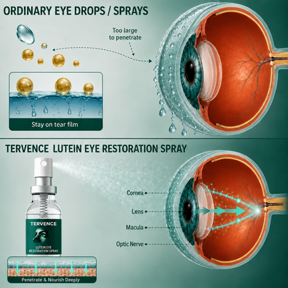 TERVENCE® Lutein Eye Spray