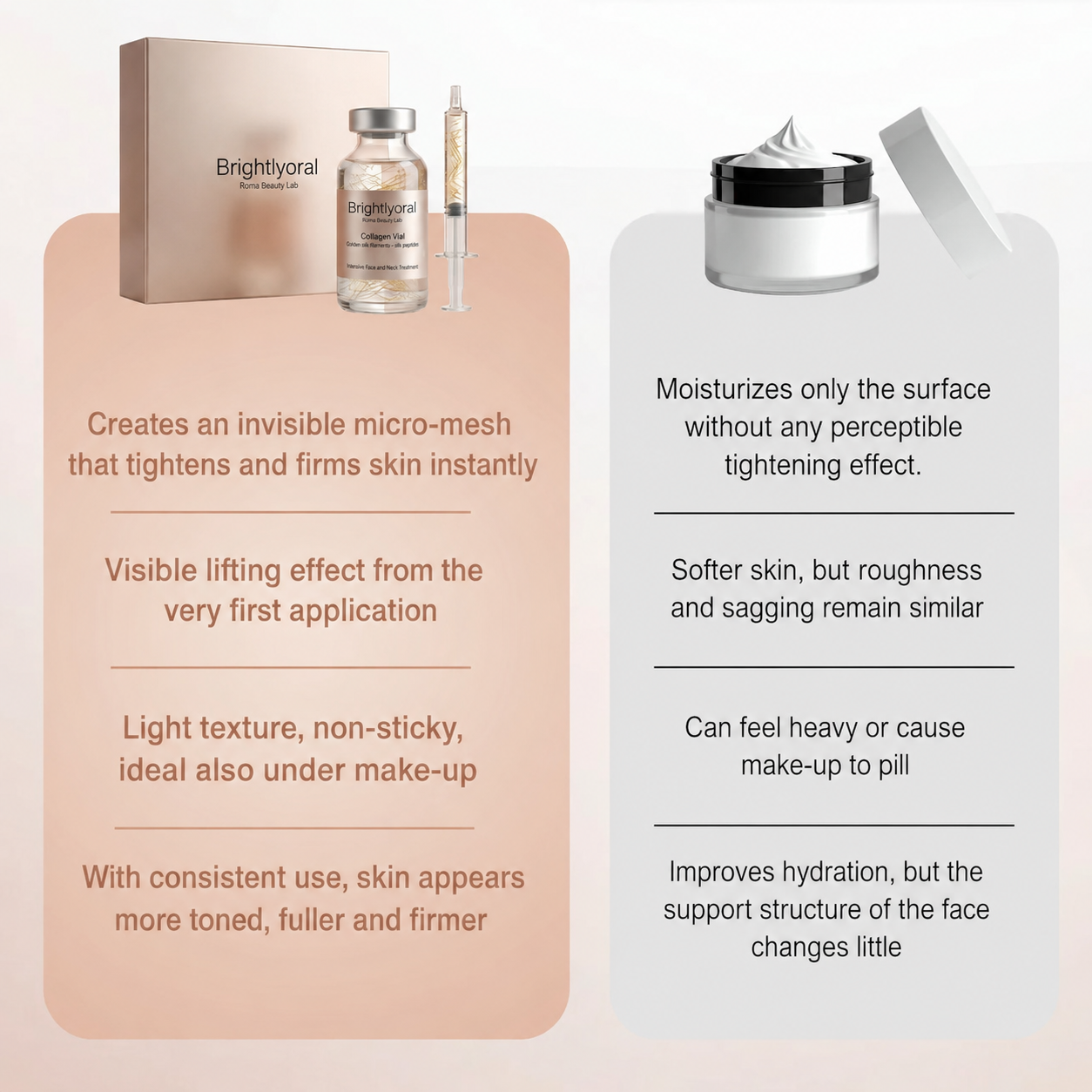 Brightlyoral – Korean Lifting-Effect Serum – Results from the First Application