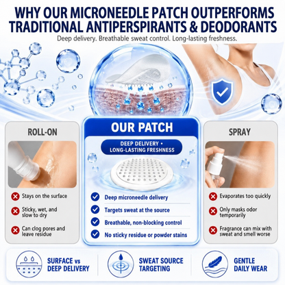 TERVENCE® 2-in-1 Advanced Sweat Control & Deodorant Microneedle Patches