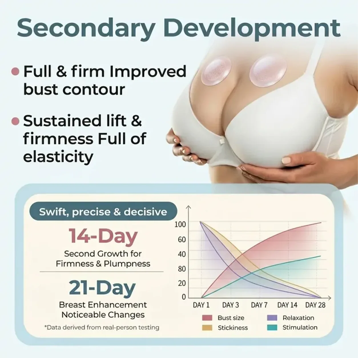 Brightlyoral® Targeted Breast Enhancement Advanced Nano Microneedle Patch