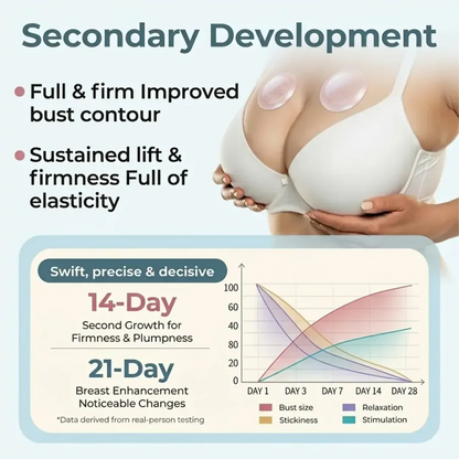 Brightlyoral® Targeted Breast Enhancement Advanced Nano Microneedle Patch