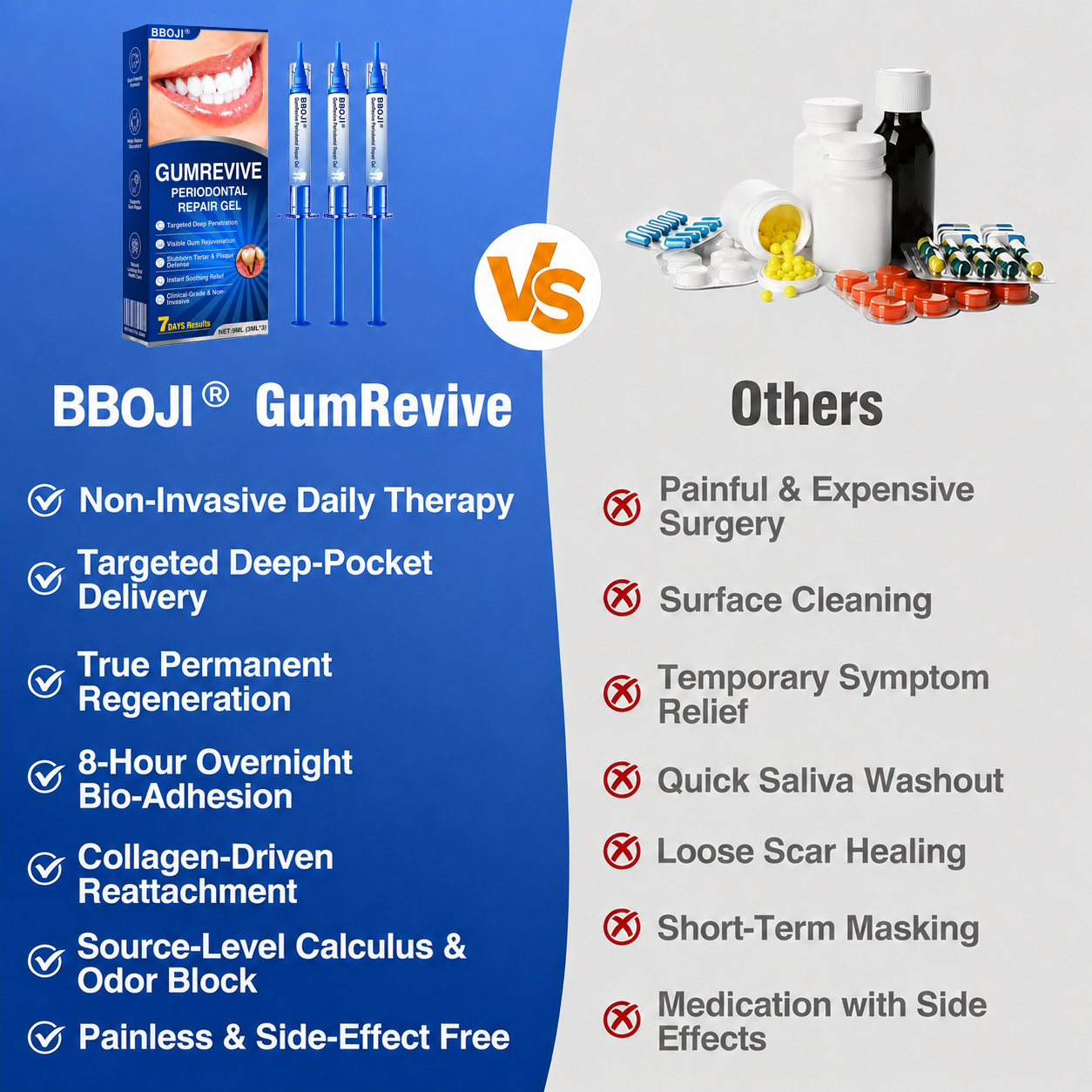 👨‍⚕️🦷🛡️BBOJI®GumRevive Periodontal Repair Gel