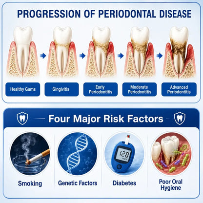 TERVENCE® 🏆GumRevive Periodontal Care Gel