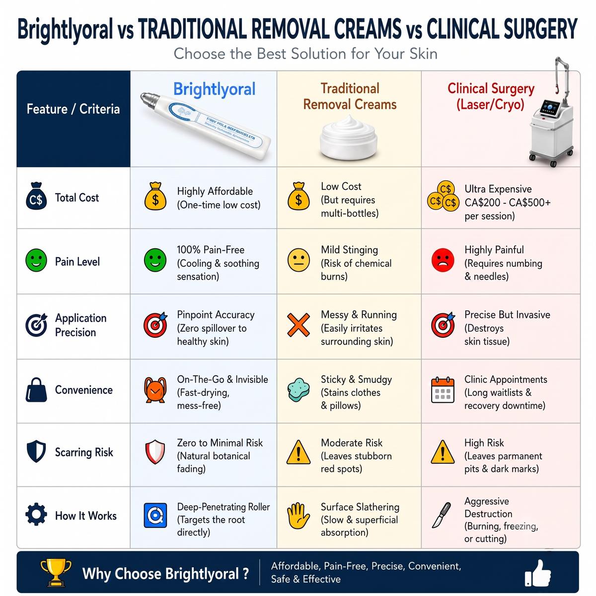 BrightlyOral 7-𝐷𝑎𝑦 𝗧𝐚𝐠 & 𝗦𝗽𝐨𝐭 𝐄𝐫𝒂𝒔𝒆𝒓✅🎉(Zero Pain, Zero 𝐒𝐜𝐚𝒓𝒔 Rollerball)