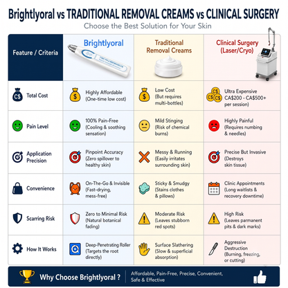 BrightlyOral 7-𝐷𝑎𝑦 𝗧𝐚𝐠 & 𝗦𝗽𝐨𝐭 𝐄𝐫𝒂𝒔𝒆𝒓✅🎉(Zero Pain, Zero 𝐒𝐜𝐚𝒓𝒔 Rollerball)