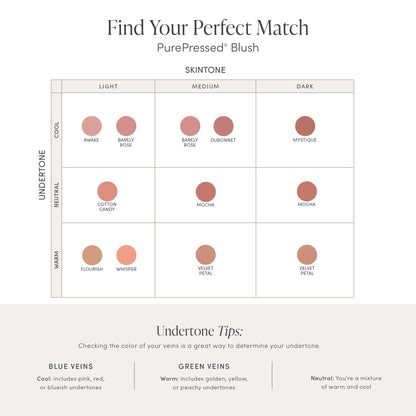 PurePressed® Blush
