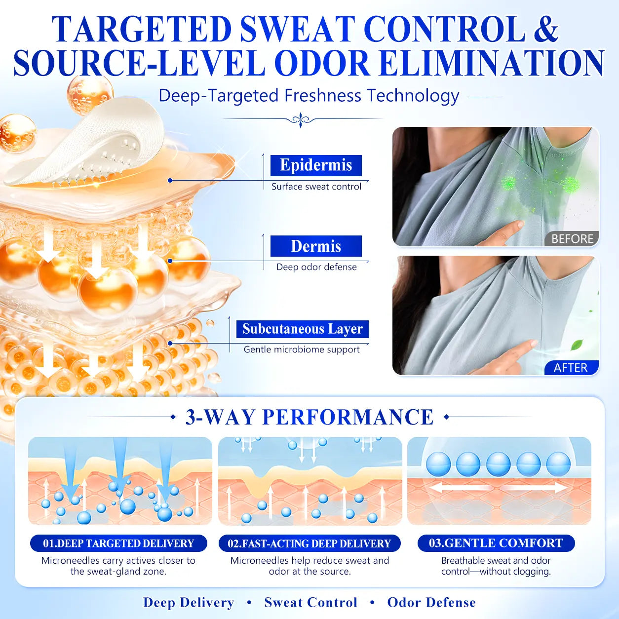 TERVENCE® 2-in-1 Advanced Sweat Control & Deodorant Microneedle Patches