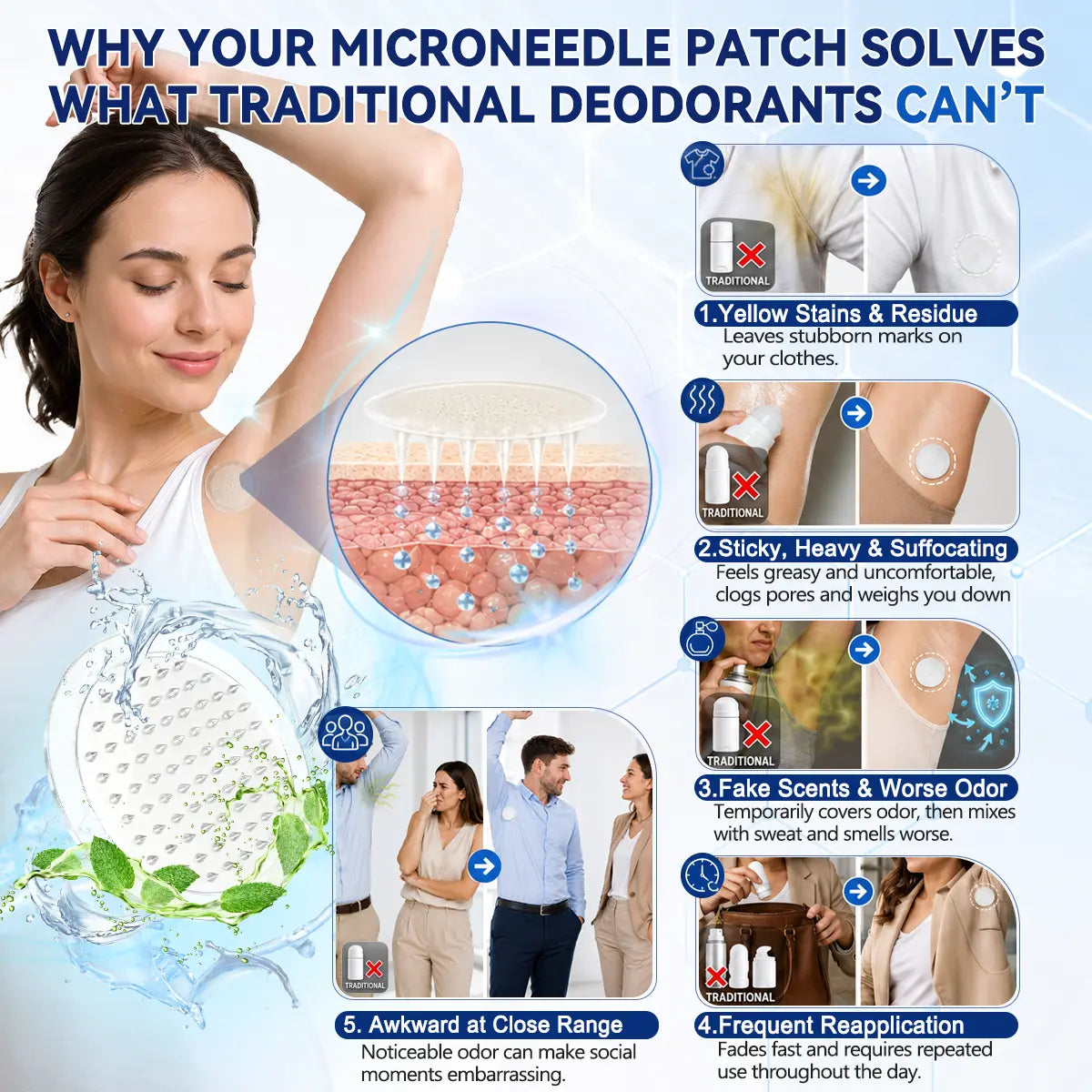 TERVENCE® 2-in-1 Advanced Sweat Control & Deodorant Microneedle Patches