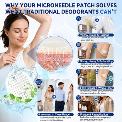 TERVENCE® 2-in-1 Advanced Sweat Control & Deodorant Microneedle Patches